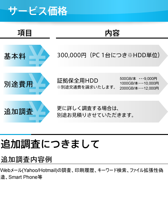 料金体系