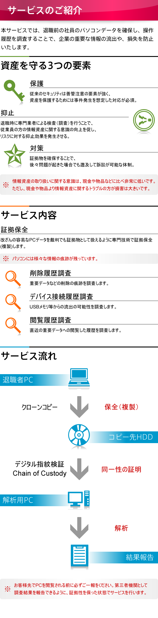 サービス内容